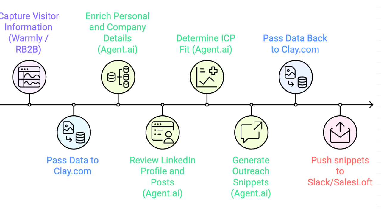 A person walks onto your website...