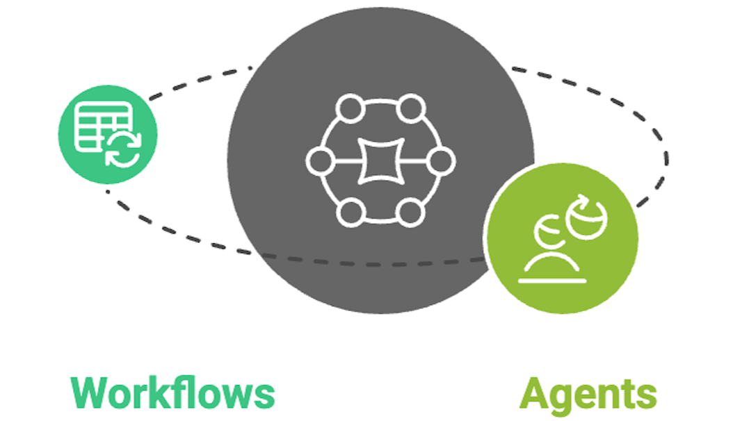 AI Agents and Workflows
