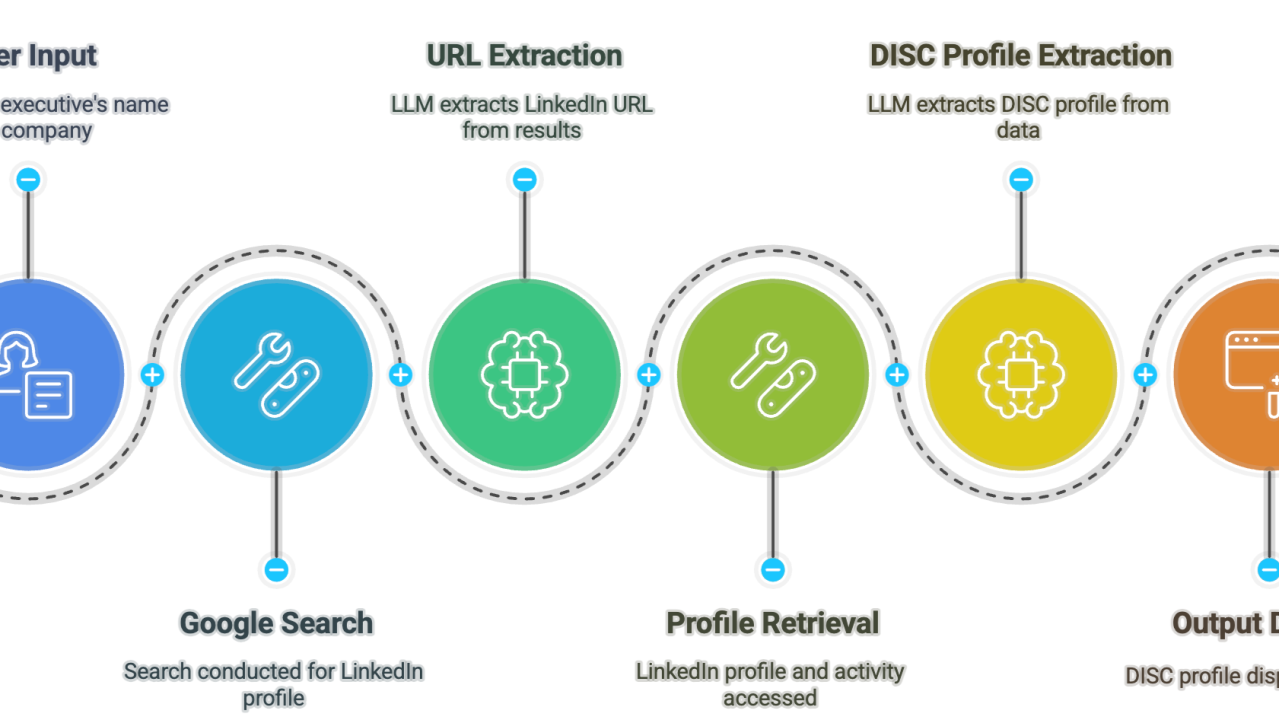 Autonomous Agents : Anthropic MCP gives a glimpse into the future