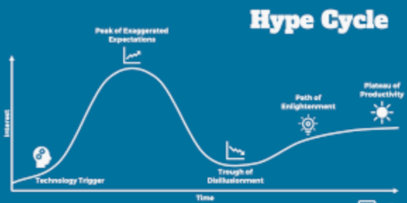 Goldman Sachs Take on GenAI