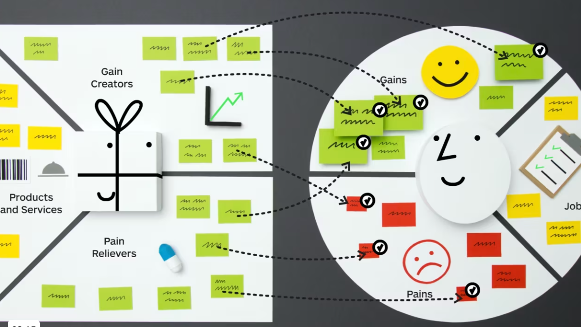 How I generated a Miro Board using Anthropic MCP and Agent.ai